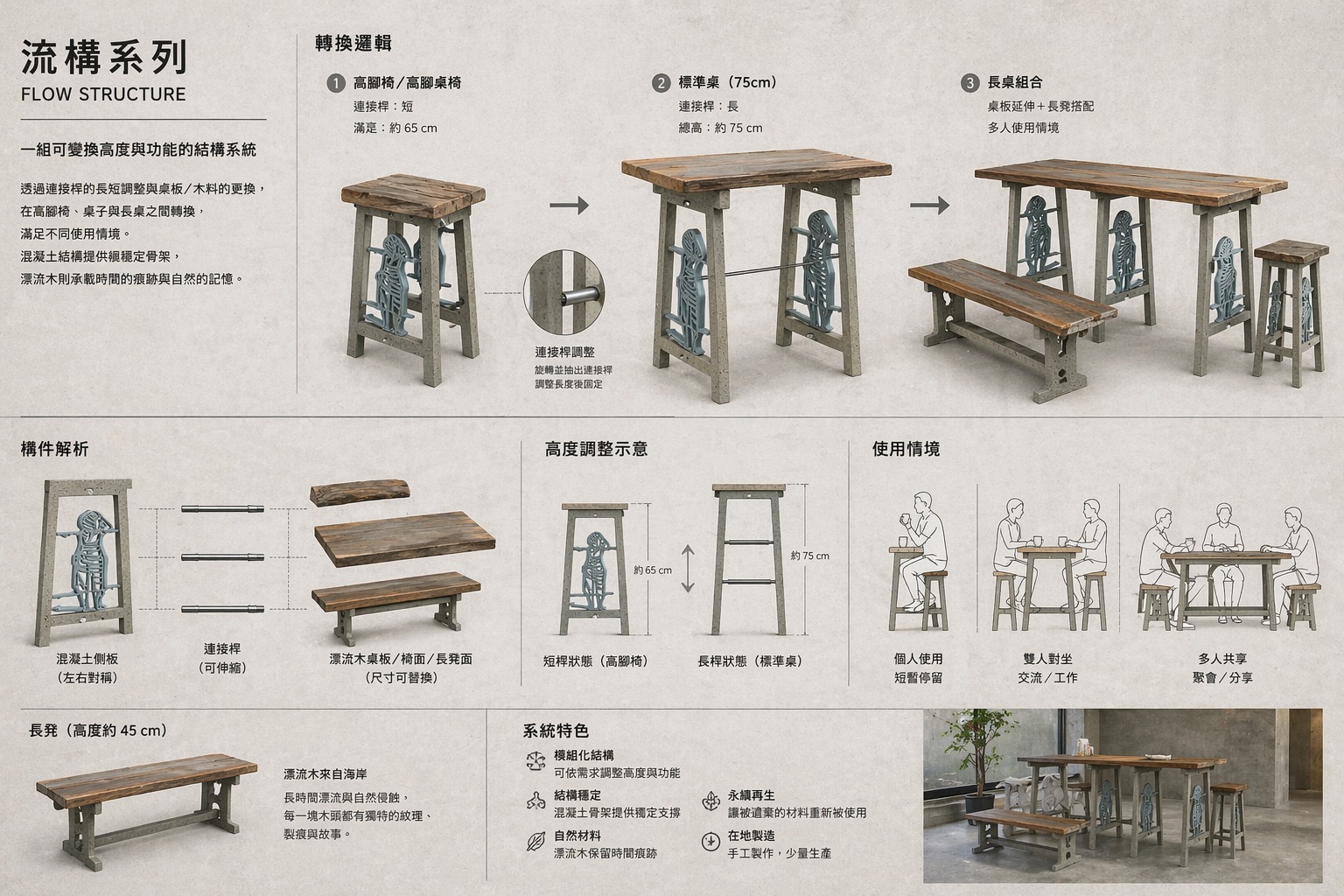 流構系列系統說明圖